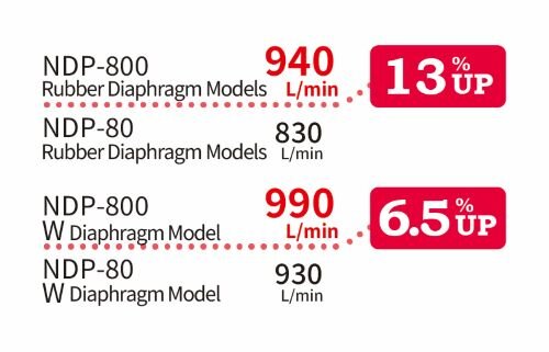 NDP-800_comparison-02.jpg