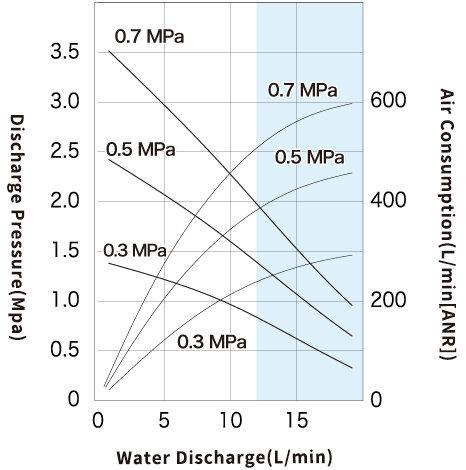 Performance Curve_DR110B5.jpg