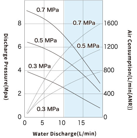 Performance Curve_DR125B13_SUS.jpg