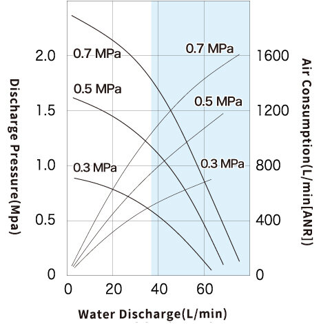 Performance Curve_DR125B3.5.jpg