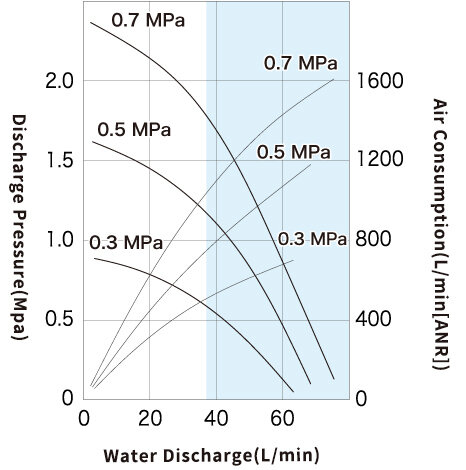 Performance Curve_DR125B3.5_SUS.jpg