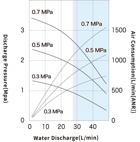 Performance Curve_DR125B5.jpg