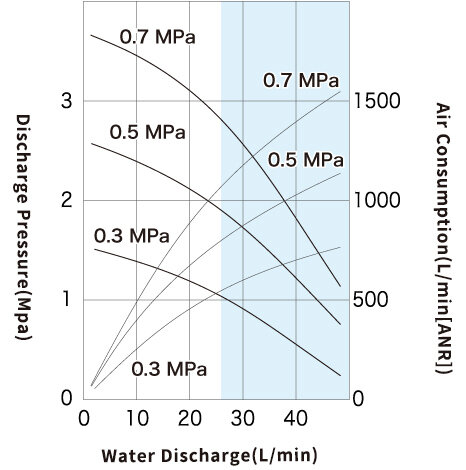 Performance Curve_DR125B5_SUS.jpg