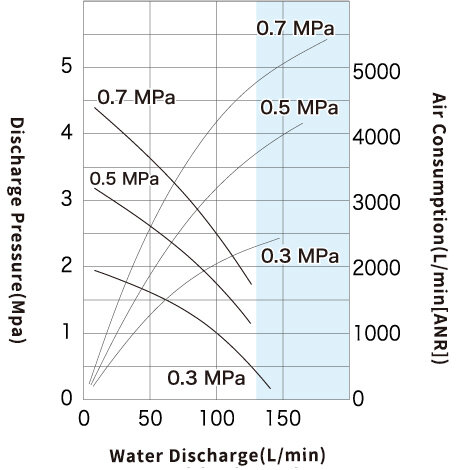 Performance Curve_DR250P6.jpg