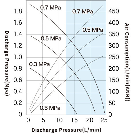 Performance Curve_DR50A3.jpg