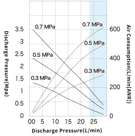 Performance Curve_DR90A3.jpg