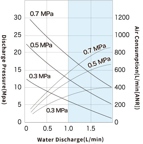 Performance Curve_HPP110A50AL.jpg