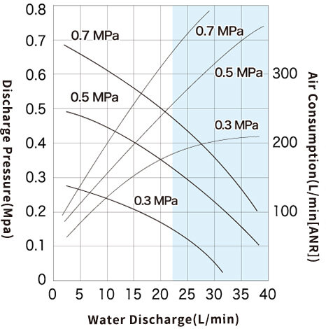 Performance Curve_OPG1DR_SUS.jpg