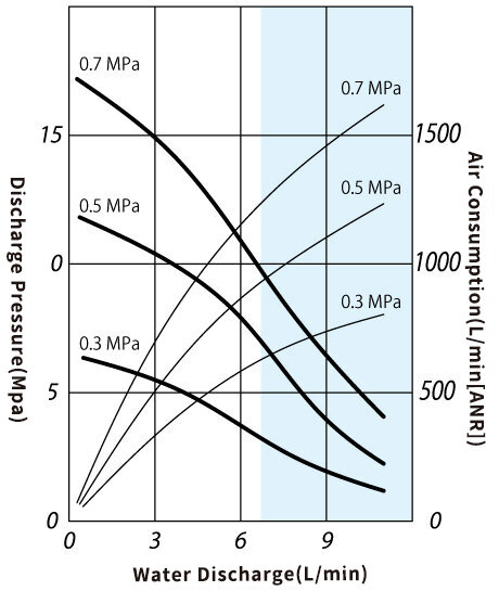 Performance Curve_SR140DAL.jpg