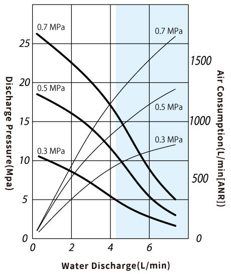 Performance Curve_SR140DAL_2.jpg