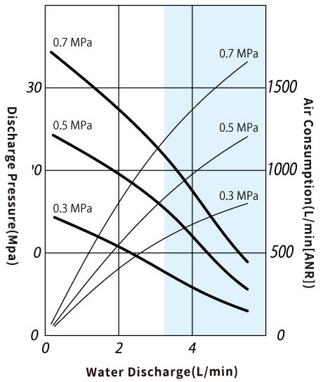 Performance Curve_SR140DAL_3.jpg