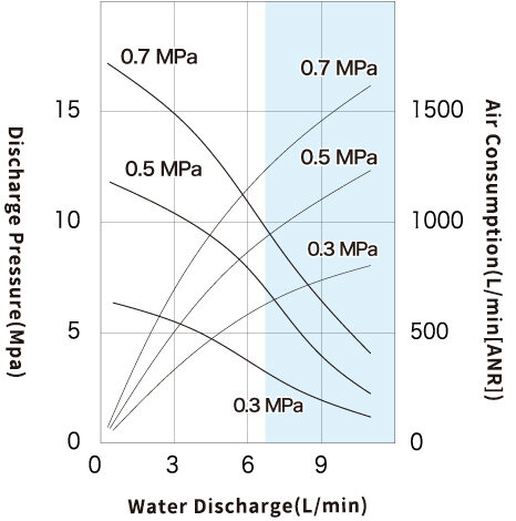 Performance Curve_SR140P DAL.jpg