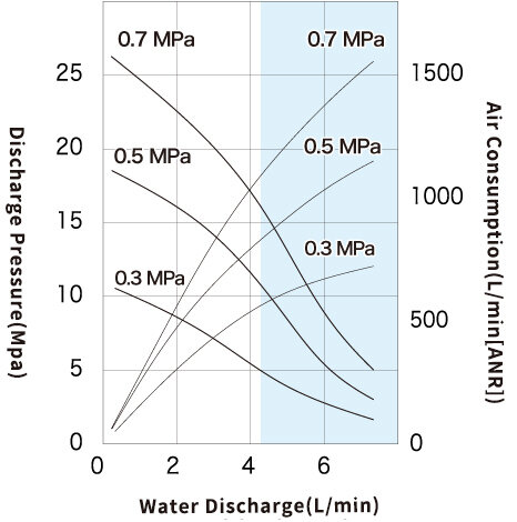 Performance Curve_SR140P DAL_2.jpg