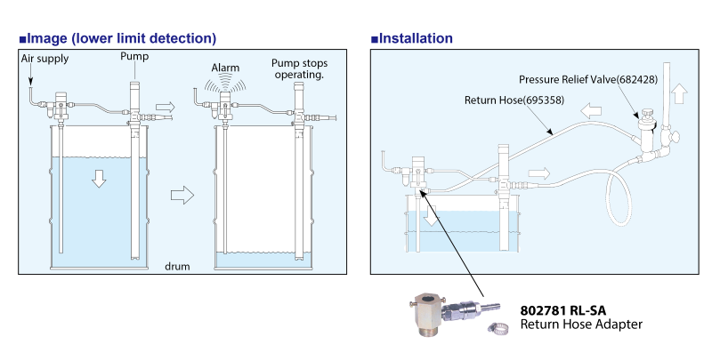liquid_level_alarm_features.png